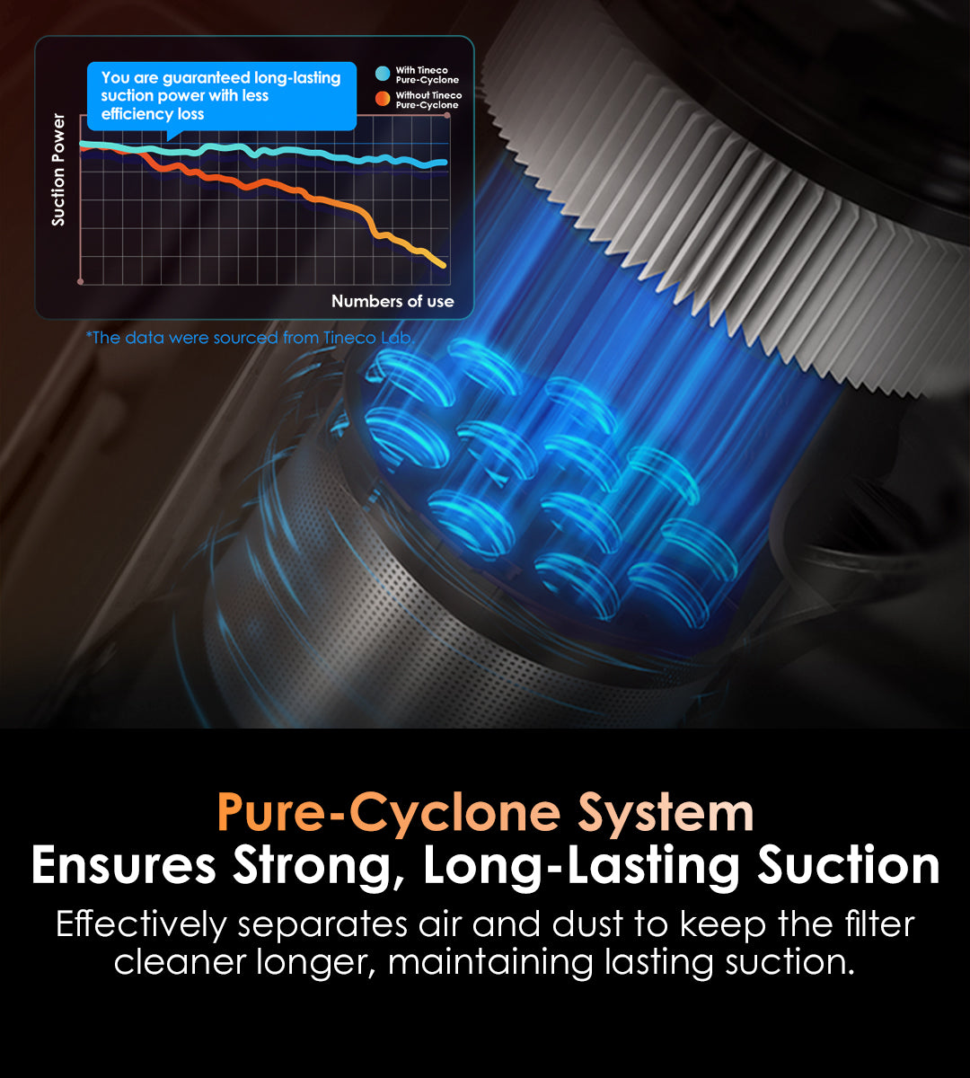 Tineco PURE ONE S70 Pro Cordless Vacuum cleaner, best vacuum for pet hair, tineco vacuum, handheld vacuum, best cordless vacuum for pet hair