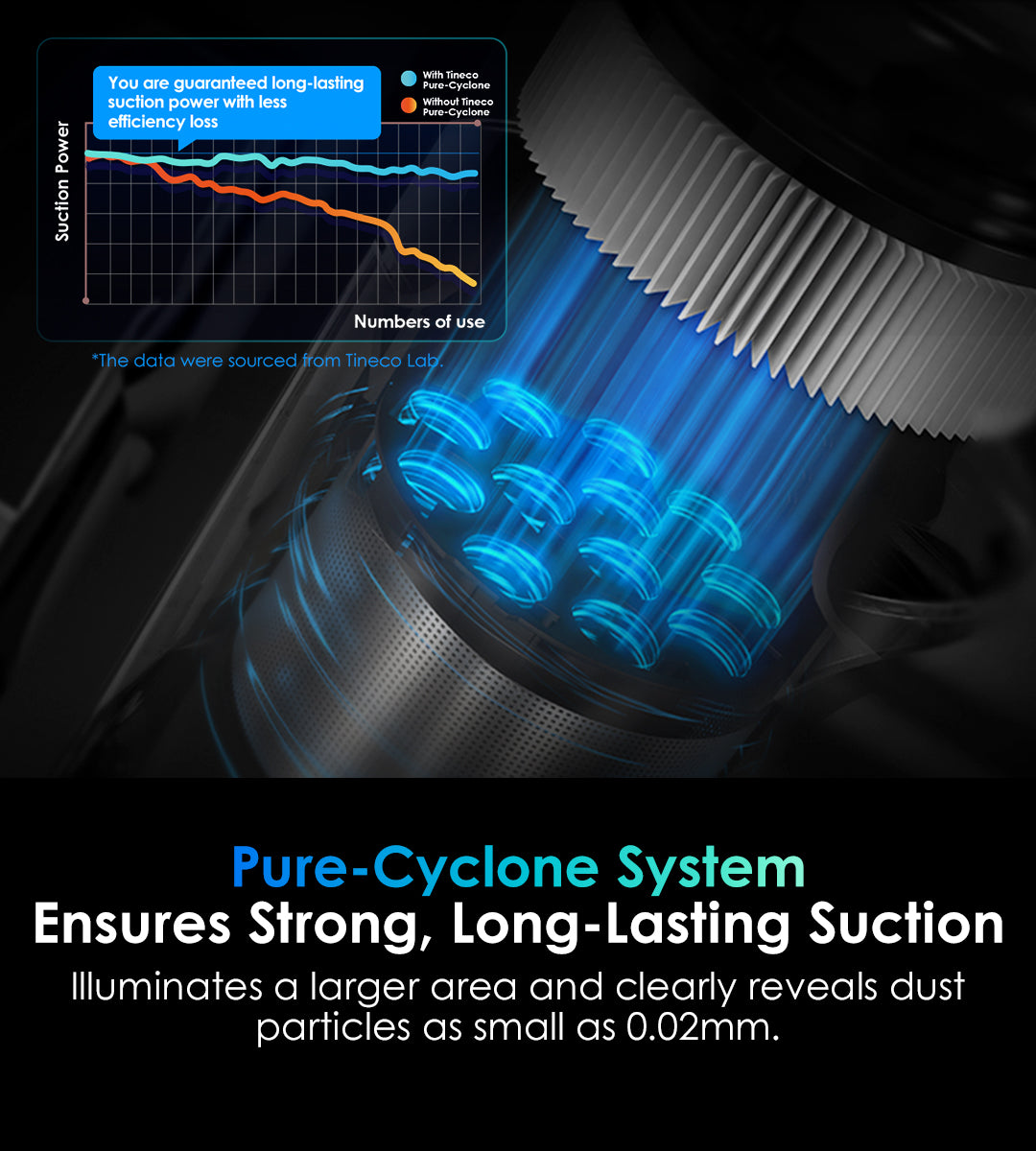 Tineco PURE ONE S70 Pro Cordless Vacuum cleaner, best vacuum for pet hair, tineco vacuum, handheld vacuum, best cordless vacuum for pet hair