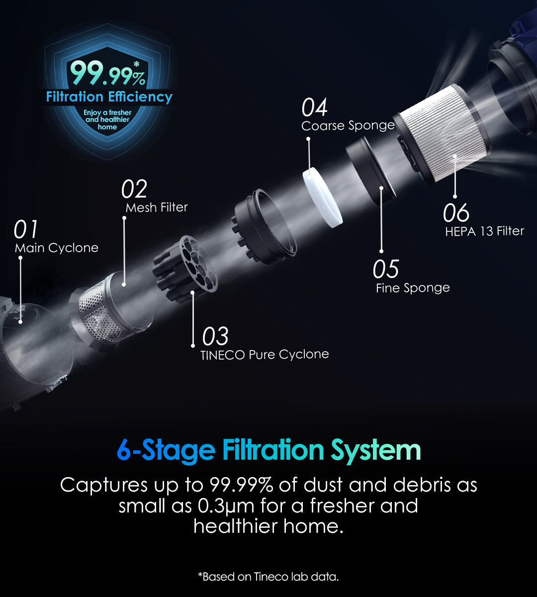 Tineco PURE ONE S70 Pro Cordless Vacuum cleaner, best vacuum for pet hair, tineco vacuum, handheld vacuum, best cordless vacuum for pet hair