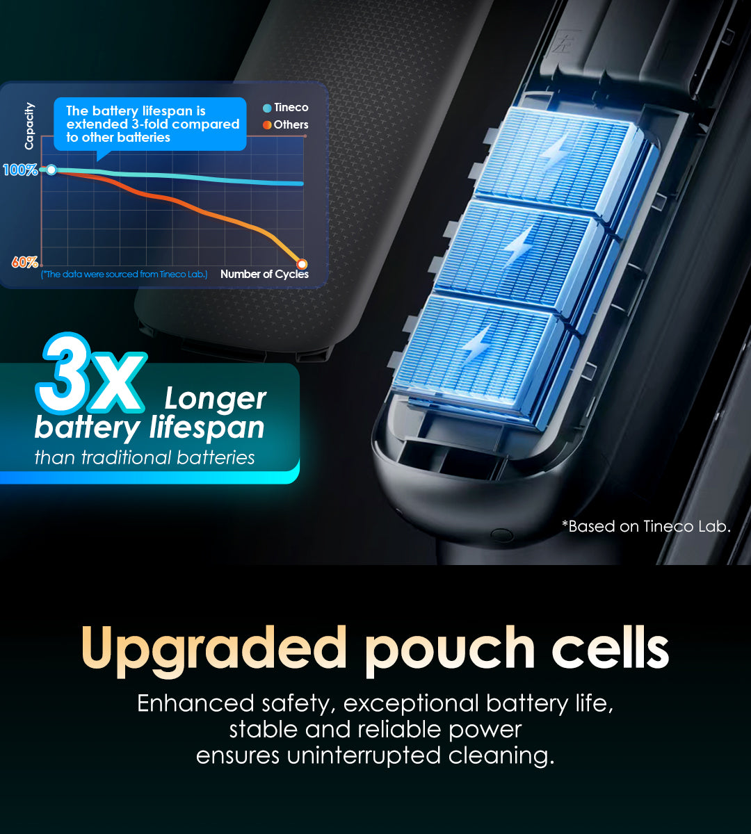 Tineco FLOOR ONE S7 Artist Wet Dry Vacuum Cleaner, best cordless vacuum, best vacuum cleaner, best vacuum for pet hair, handheld vacuum
best cordless vacuum for pet hair