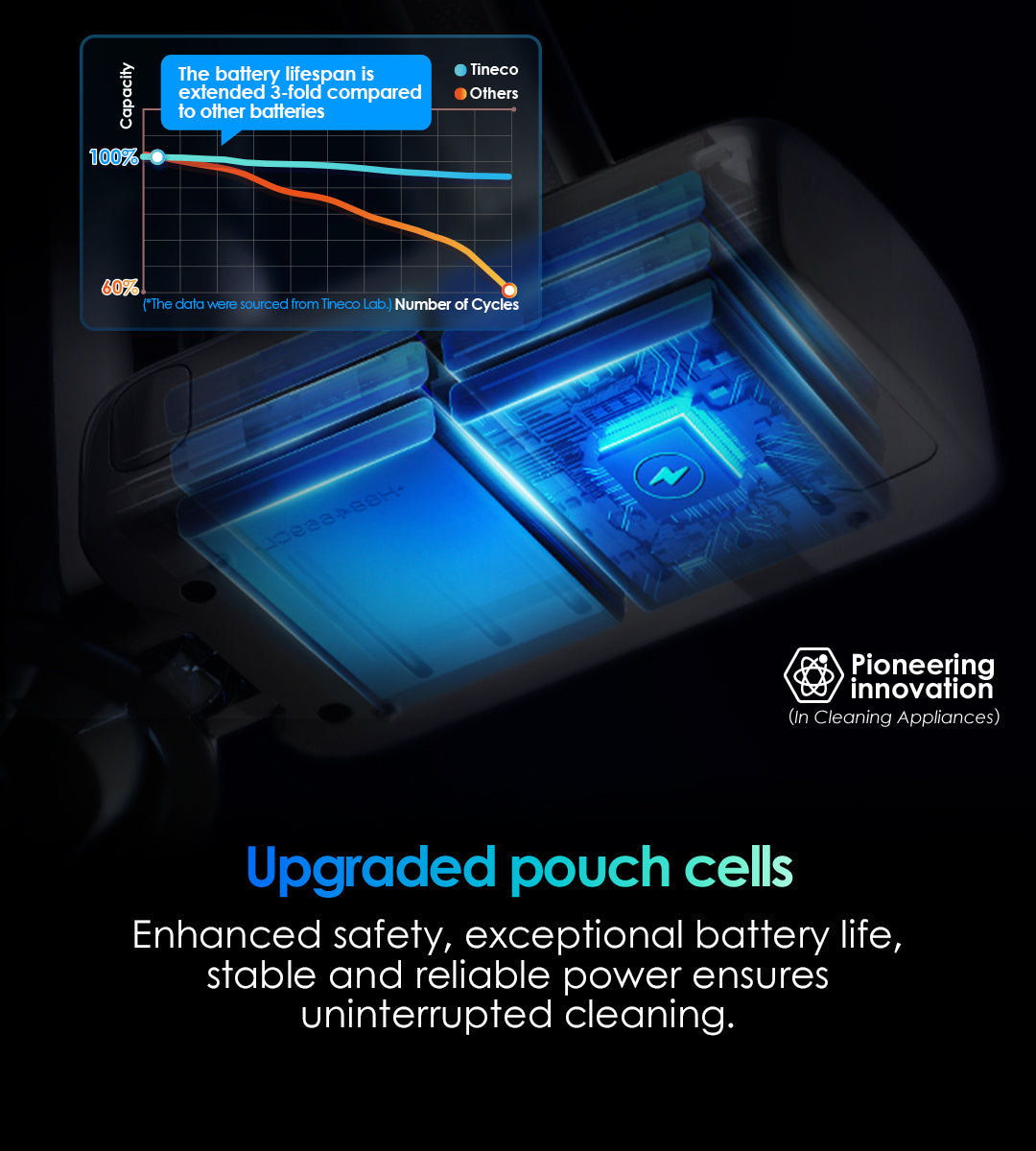 Tineco PURE ONE S70 Pro Cordless Vacuum cleaner, best vacuum for pet hair, tineco vacuum, handheld vacuum, best cordless vacuum for pet hair