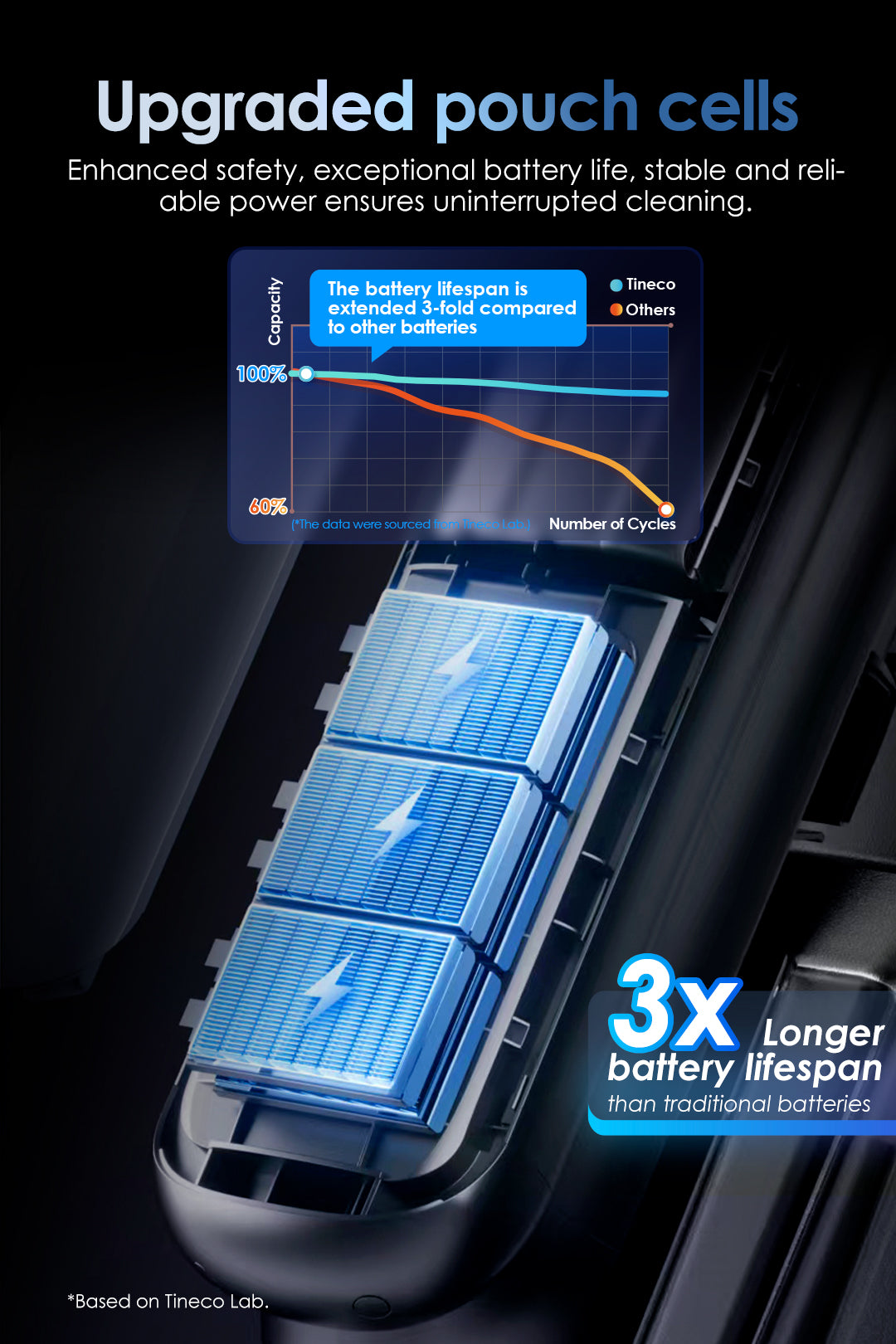 Tineco FLOOR ONE S9 Artist Pro Wet Dry Vacuum Cleaner, best cordless vacuum, best vacuum cleaner, best vacuum for pet hair, handheld vacuum
best cordless vacuum for pet hair, Upgraded pouch cells