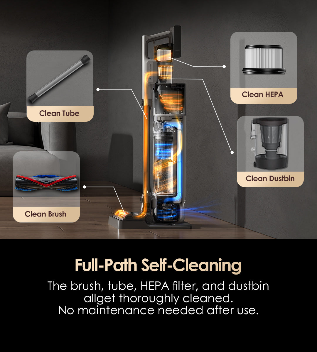 Full-Path Self-Cleaning
The brush, tube, HEPA filter, and dustbin allget thoroughly cleaned.No maintenance needed after use.