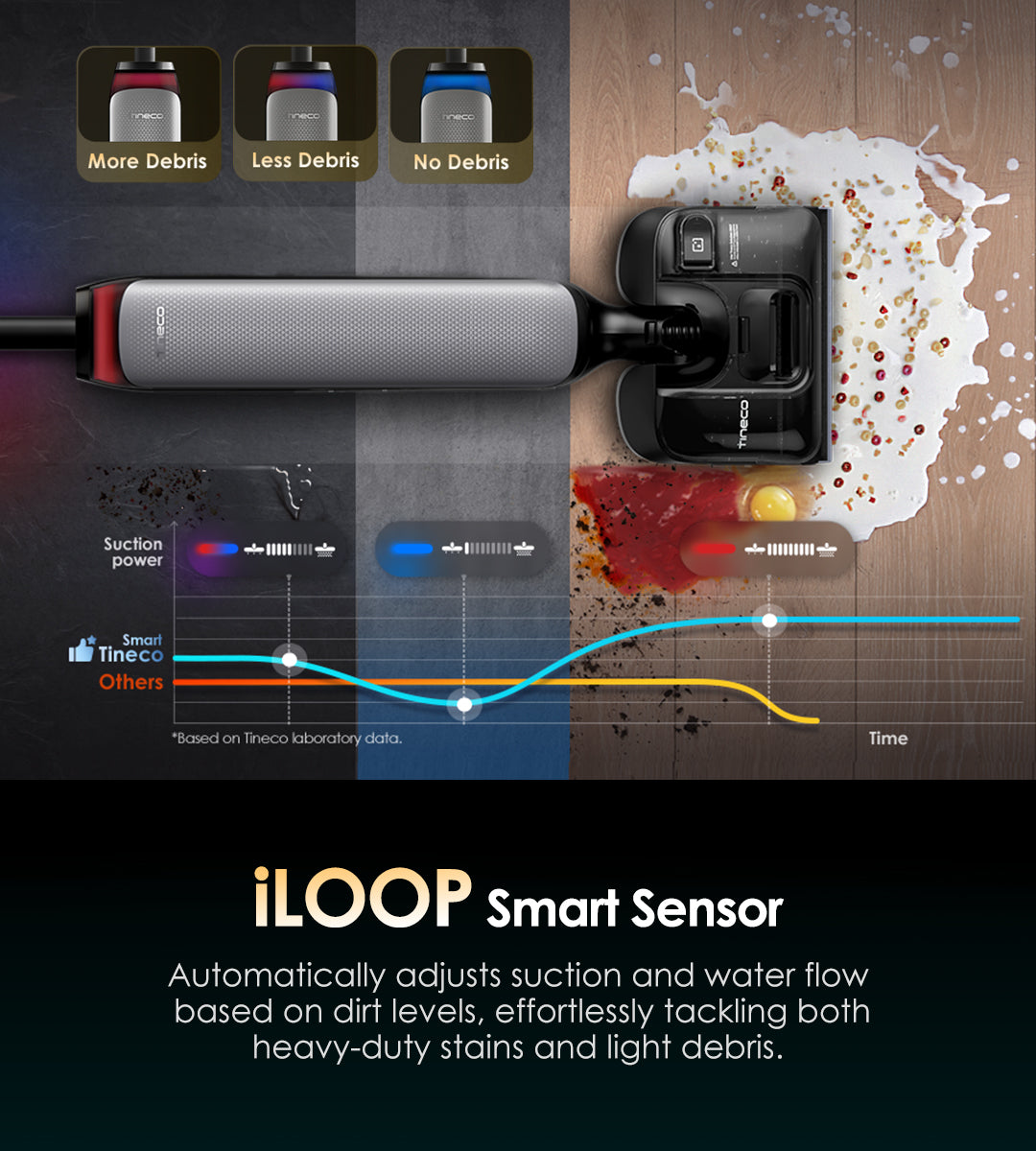 Tineco FLOOR ONE S7 Artist Wet Dry Vacuum Cleaner, best cordless vacuum, best vacuum cleaner, best vacuum for pet hair, handheld vacuum
best cordless vacuum for pet hair