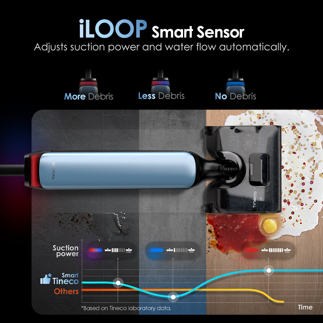 Tineco FLOOR ONE S9 Artist Pro Wet Dry Vacuum Cleaner, best cordless vacuum, best vacuum cleaner, best vacuum for pet hair, handheld vacuum
best cordless vacuum for pet hair, tineco iLoop