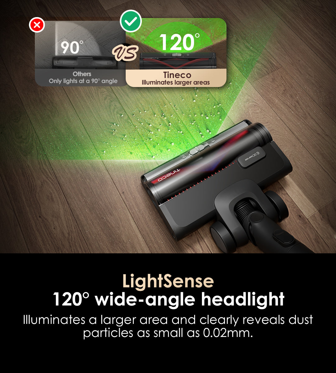 LightSense
120° wide-angle headlight
Illuminates a larger area and clearly reveals dust particles as small as 0.02mm.