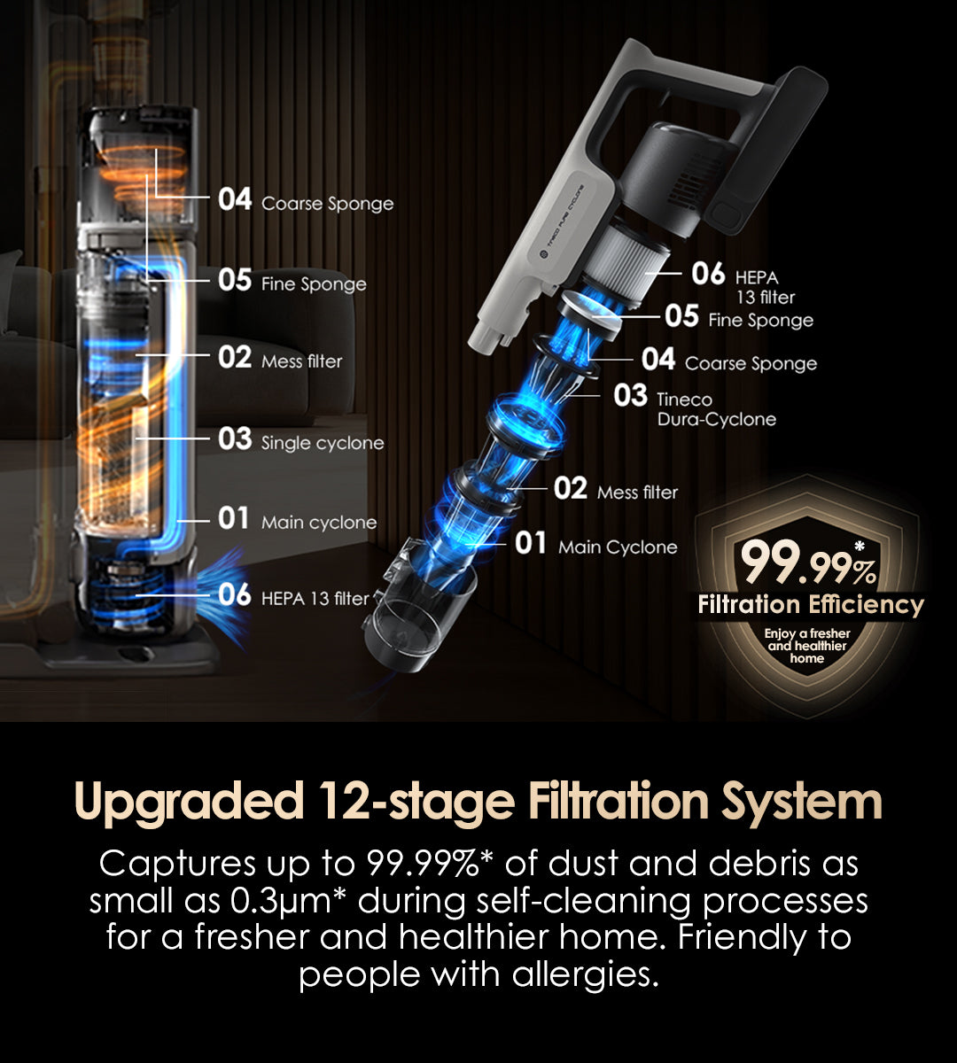 Upgraded 12-stage Filtration System
Captures up to 99.99%* of dust and debris as small as 0.3μm* during self-cleaning processes for a fresher and healthier home. Friendly to people with allergies.