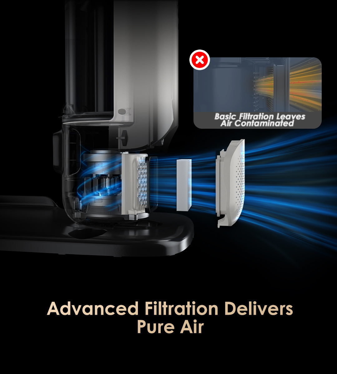 Advanced Filtration Delivers Pure Air
×Basic Filtration leaves Air Contaminated