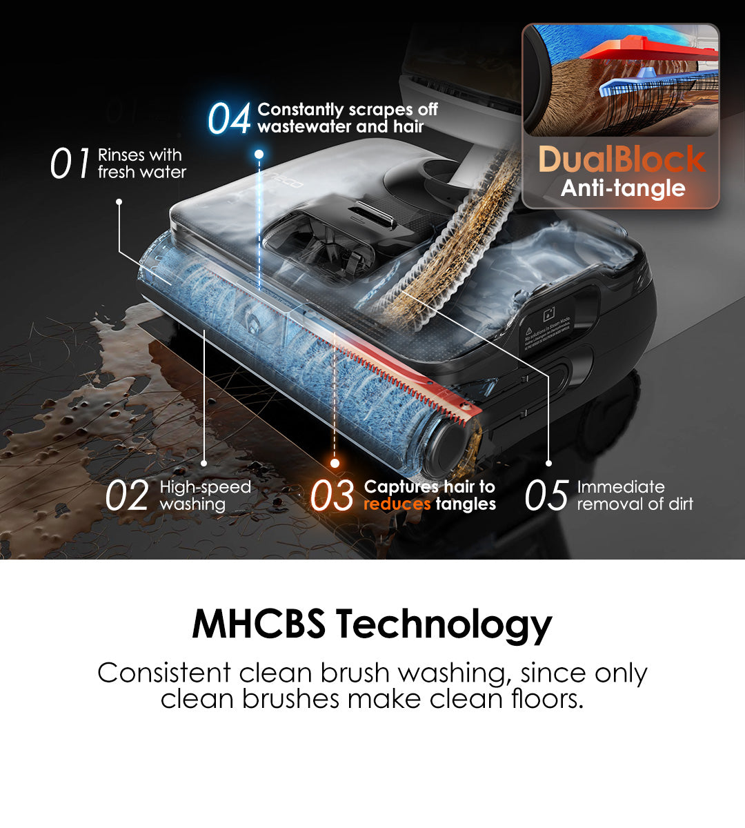 MHCBS Technology
Consistent clean brush washing, since only clean brushes make clean floors.
