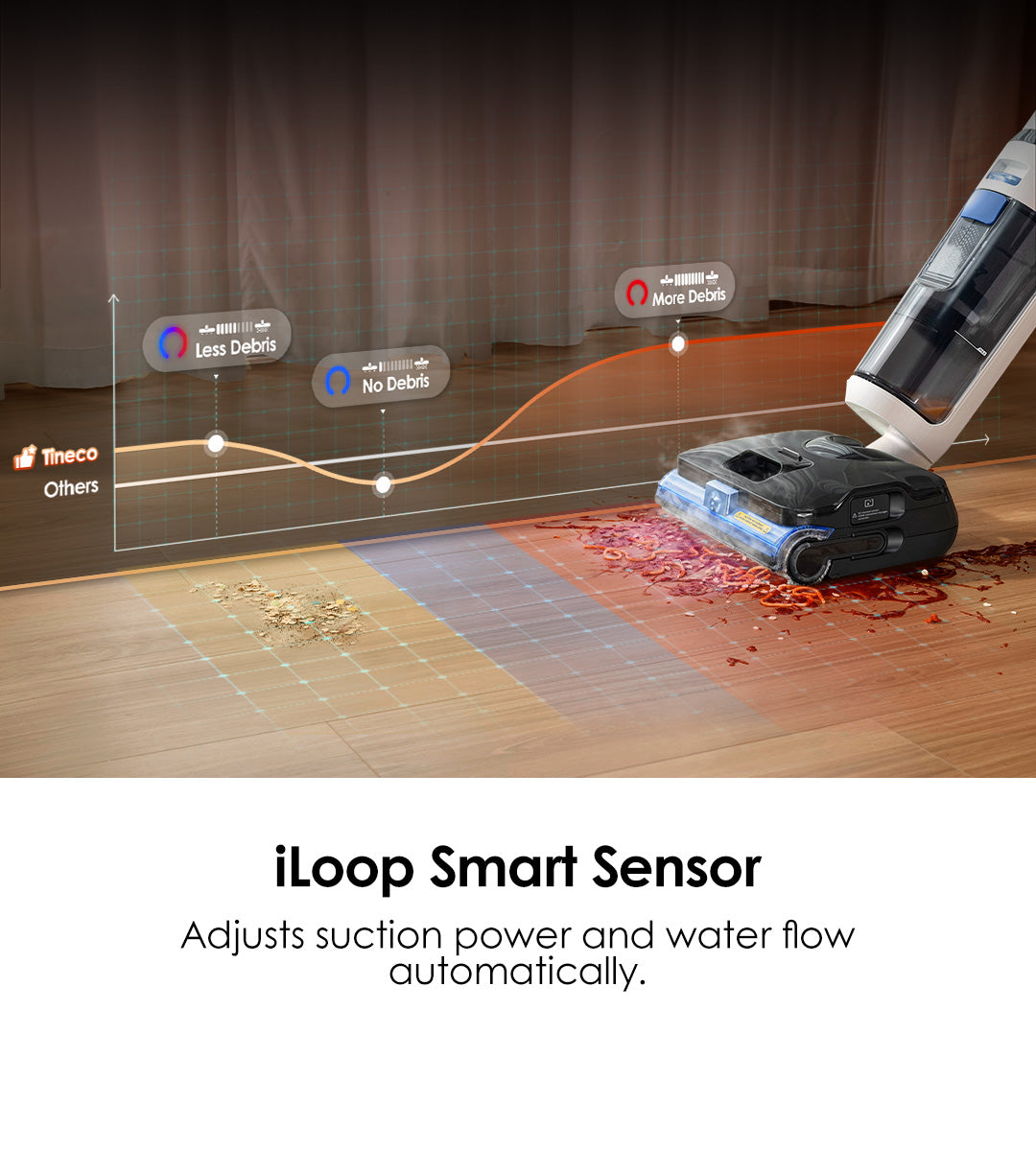 iLoop Smart Sensor
Adjusts suction power and water flow automatically.
