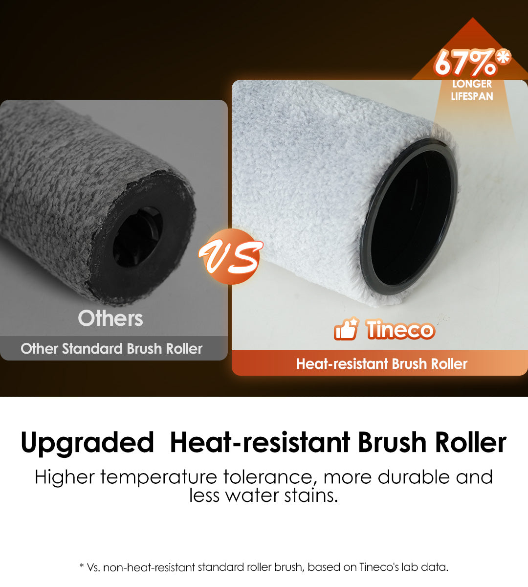 Upgraded  Heat-resistant Brush Roller
Higher temperature tolerance, more durable and less water stains.