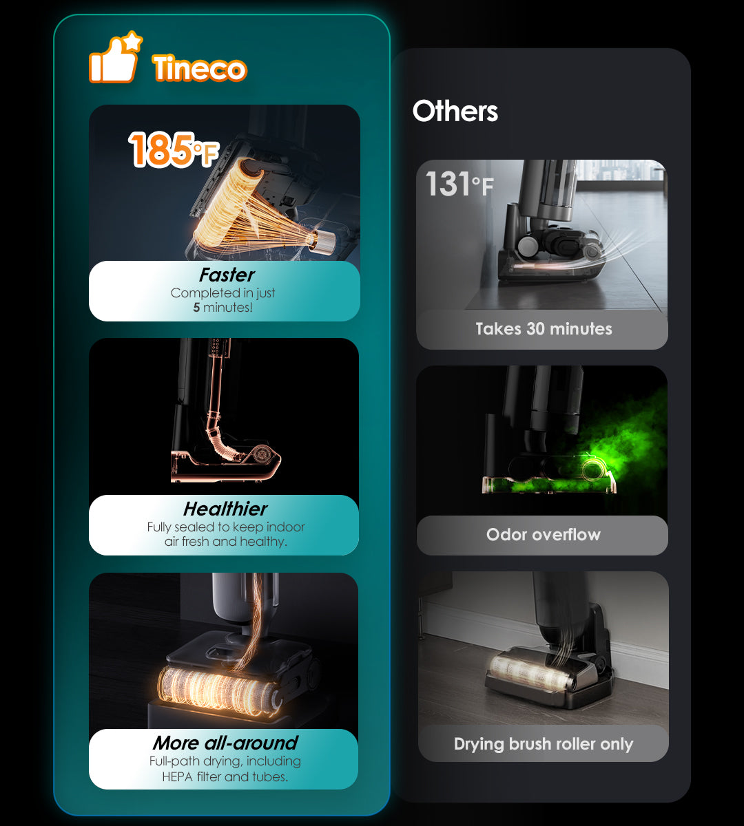 Tineco FLOOR ONE S7 Artist Wet Dry Vacuum Cleaner, best cordless vacuum, best vacuum cleaner, best vacuum for pet hair, handheld vacuum
best cordless vacuum for pet hair