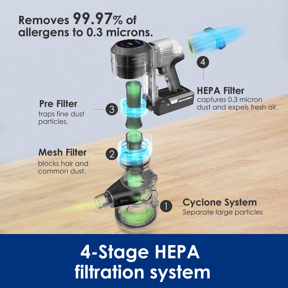 Floor One S5+Pure One S11 Bundle