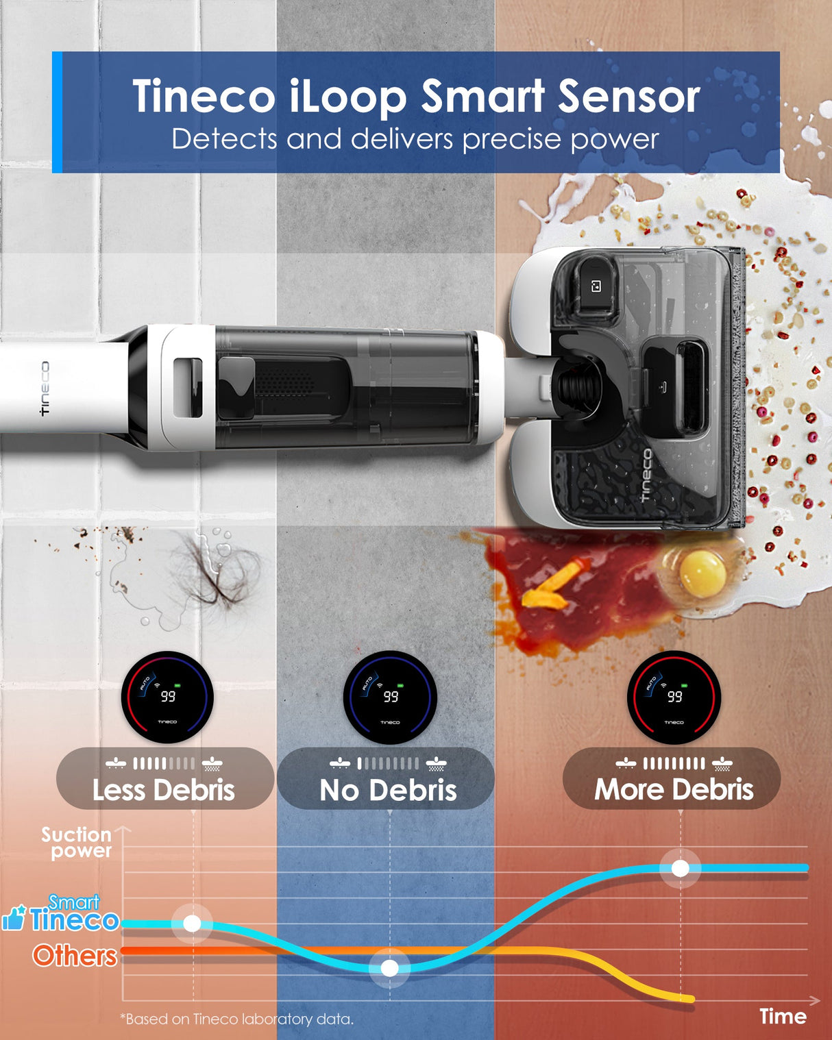 Tineco FLOOR ONE S6 Stretch Lite Wet Dry Vacuum Cleaner