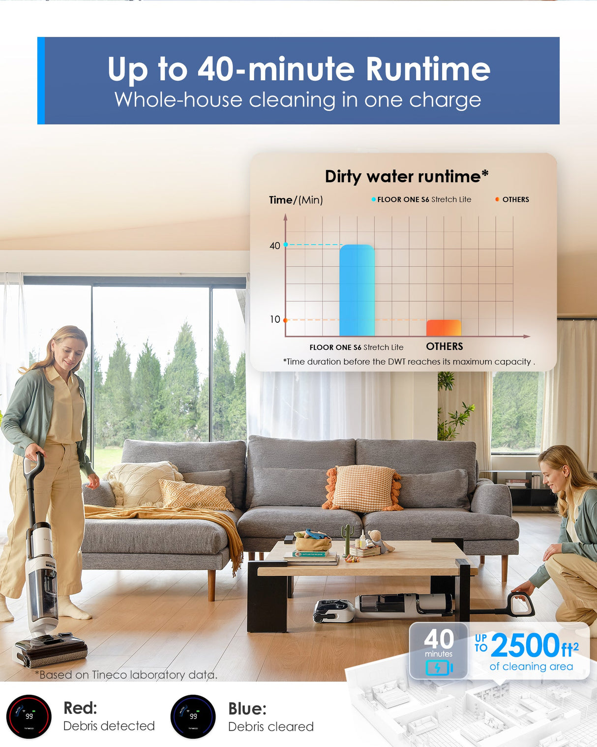 Tineco FLOOR ONE S6 Stretch Lite Wet Dry Vacuum Cleaner