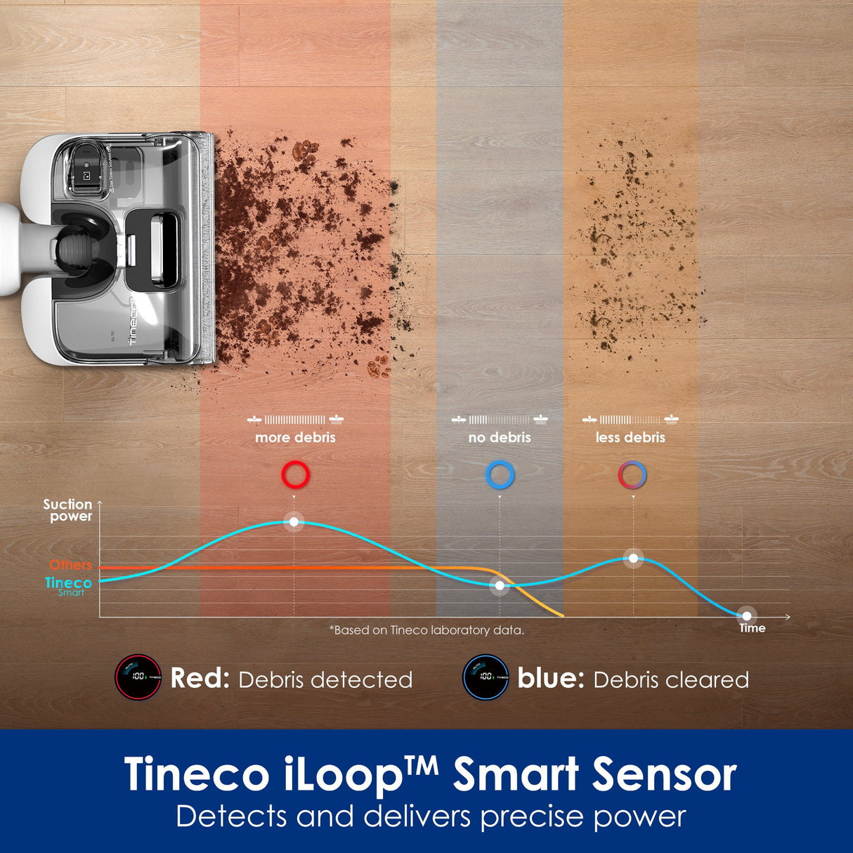 Tineco FLOOR ONE STRETCH S6 Wet Dry Vacuum Cleaner