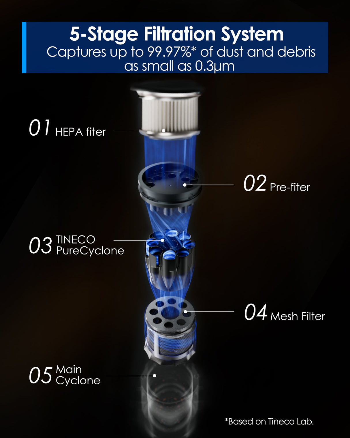 Tineco FLOOR ONE SWITCH S6 Stretch Wet Dry Vacuum Cleaner, best cordless vacuum, best vacuum cleaner, best vacuum for pet hair, handheld vacuum
best cordless vacuum for pet hair