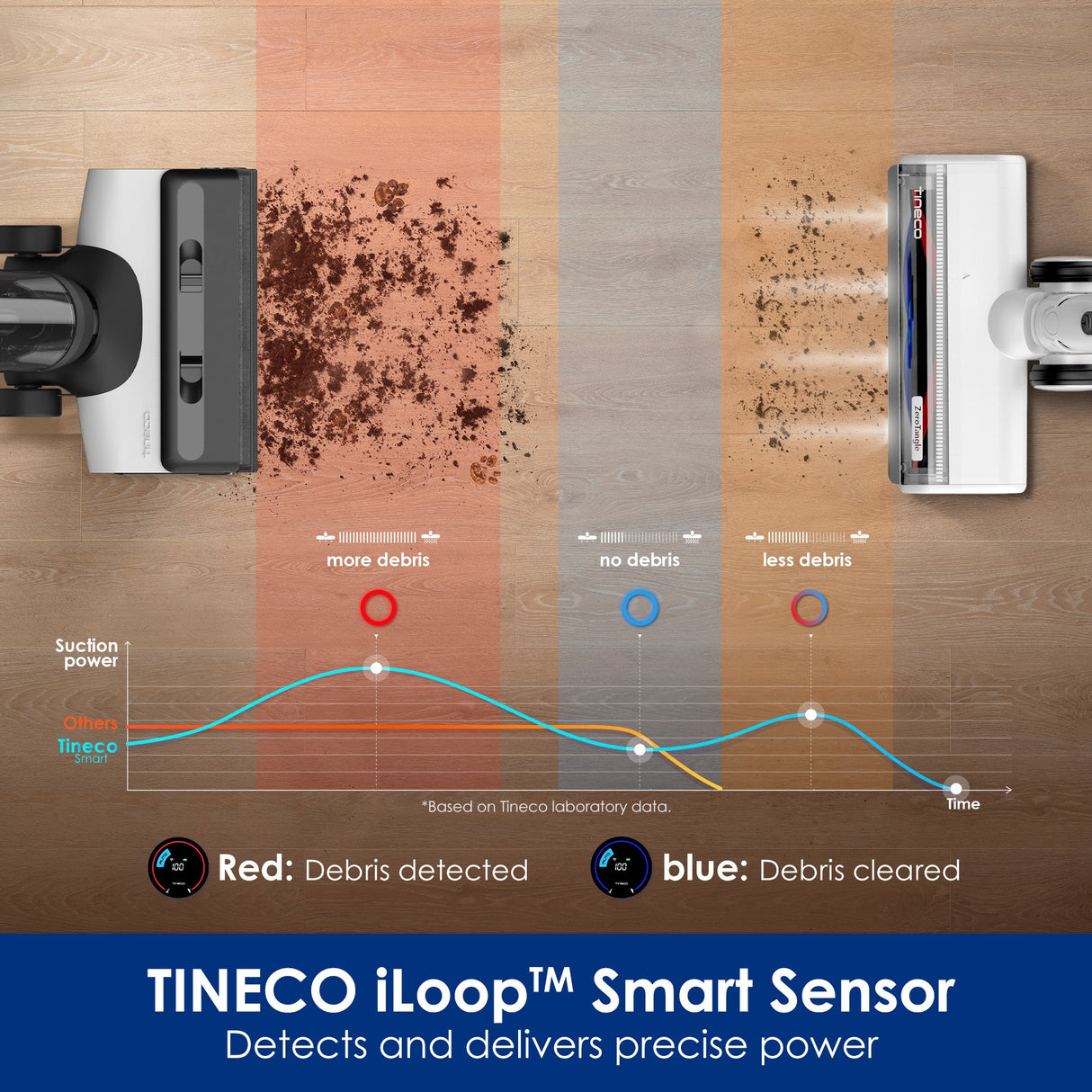 Tineco Floor ONE SWITCH S6 Wet Dry Vacuum Cleaner
