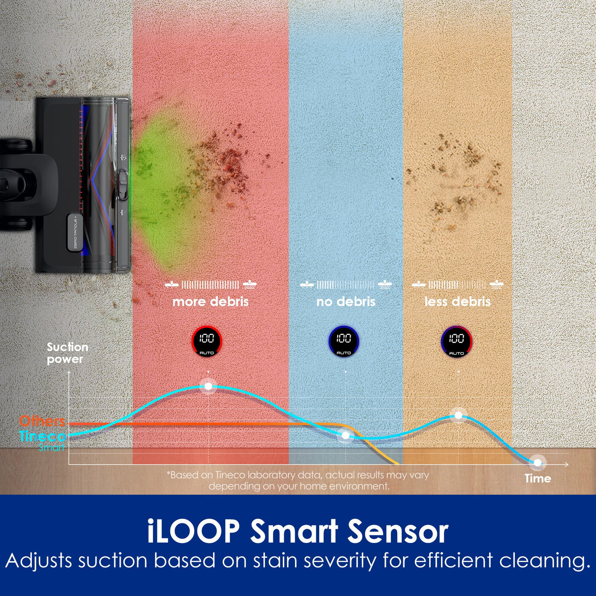 Tineco PURE ONE S50 Pro Cordless Vacuum, best vacuum for pet hair, tineco vacuum, handheld vacuum, best cordless vacuum for pet hair, cordless vacuum cleaner