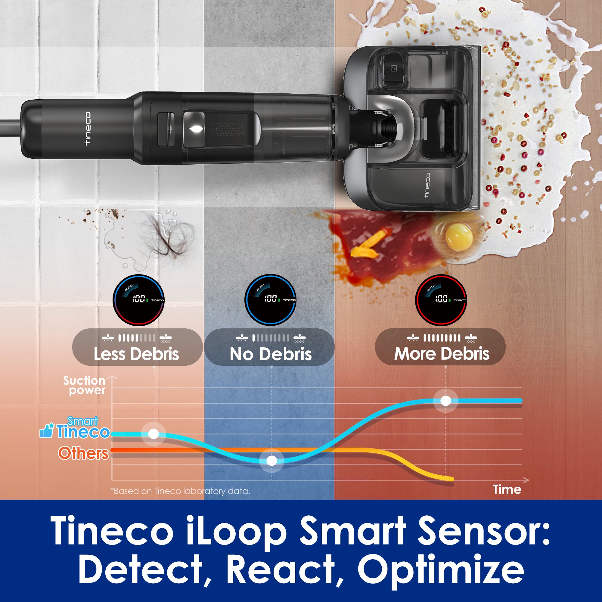 Tineco FLOOR ONE S7 Stretch Ultra Cordless Wet Dry Vacuum Cleaner