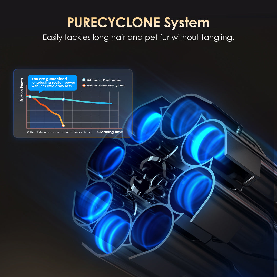 Tineco FLOOR ONE SWITCH S6 Stretch Wet Dry Vacuum Cleaner, best cordless vacuum, best vacuum cleaner, best vacuum for pet hair, handheld vacuum
best cordless vacuum for pet hair, Tineco PureCyclone System