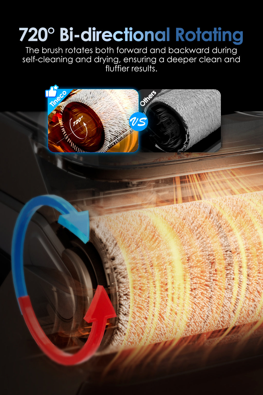 720° Bi-directional Rotating Brush Clean for Deeper Cleaning