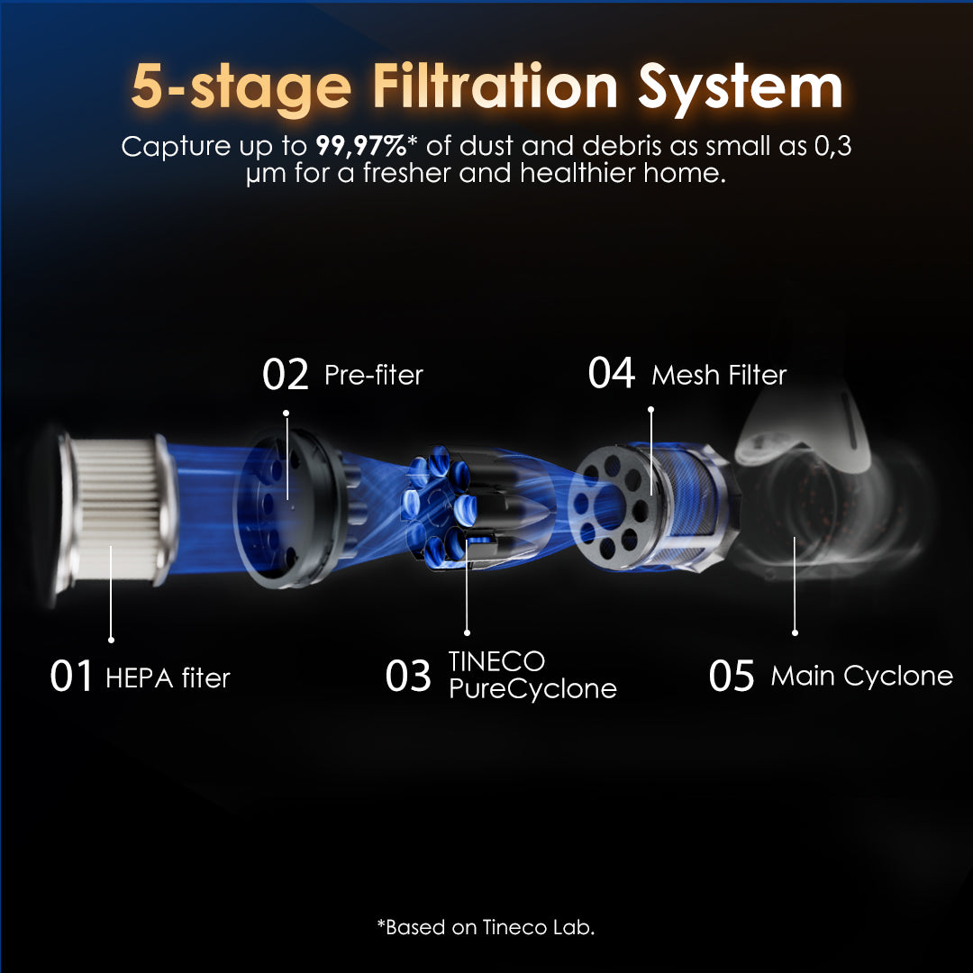 Tineco FLOOR ONE SWITCH S6 Stretch Wet Dry Vacuum Cleaner, best cordless vacuum, best vacuum cleaner, best vacuum for pet hair, handheld vacuum
best cordless vacuum for pet hair, 5-Stage Filtration System
