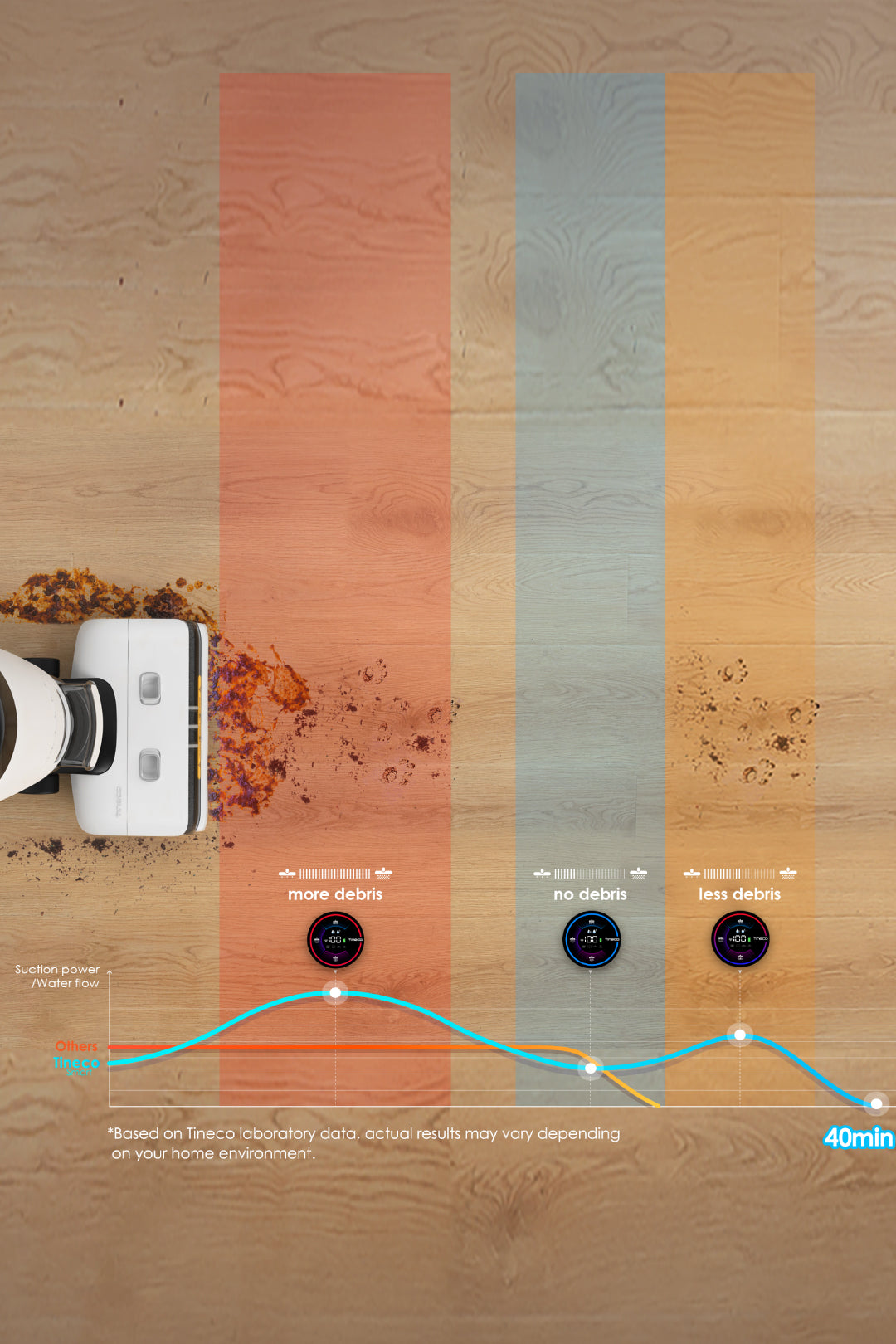 Why should I choose Tineco’s smart floor washer?