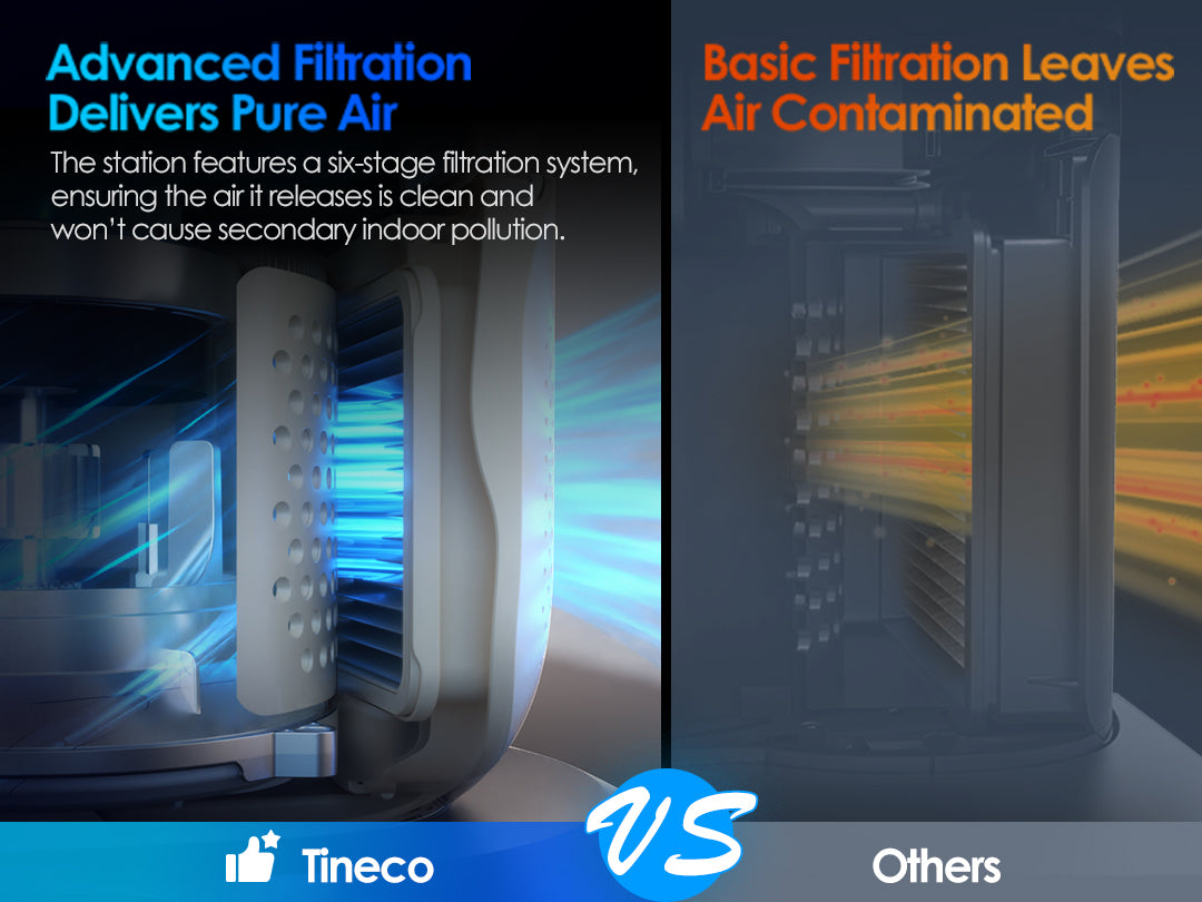 Advanced Filtration Delivers Pure Air
The station 5 features a six-stage filtration system, ensuring the air it releases is clean and won’t cause secondary indoor pollution.
