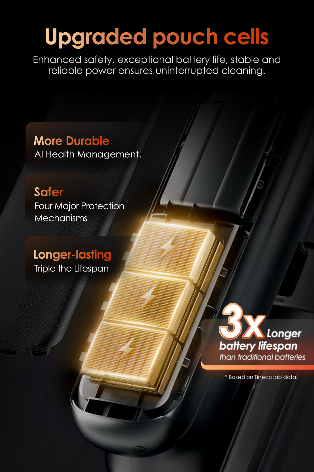 Upgraded pouch cells
Enhanced safety, exceptional battery life, stable and reliable power ensures uninterrupted cleaning.