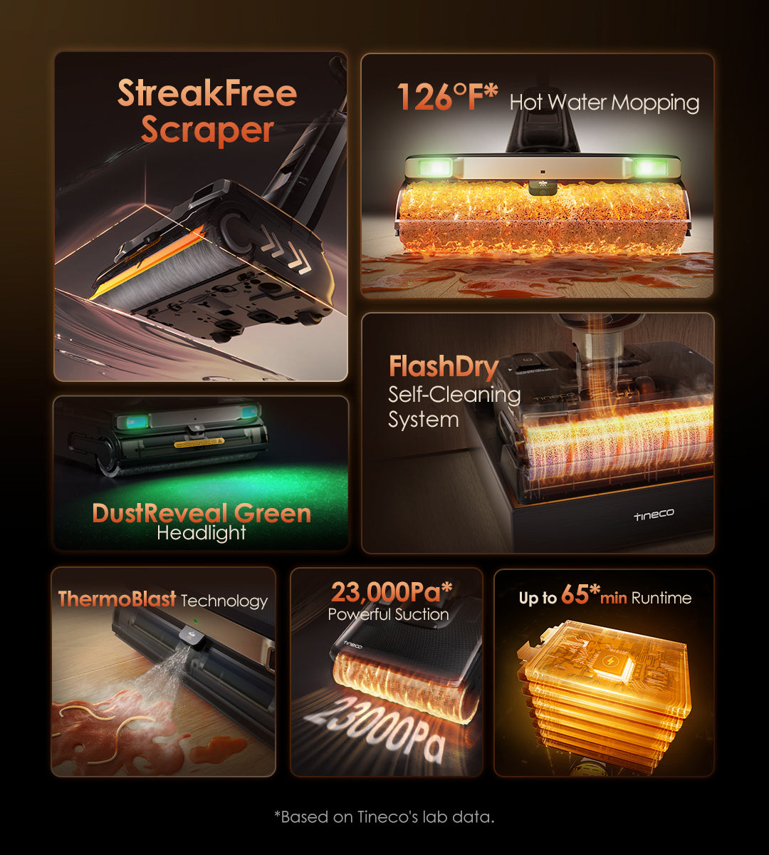 StreakFree Scraper
126°F Hot Water Mopping
ThermoBlast Technology
FlashDry Self-Cleaning System
DustReveal Green Headlight
Up to 65* min Runtime
23,000Pa* Powerful Suction

*Based on Tineco's lab data.