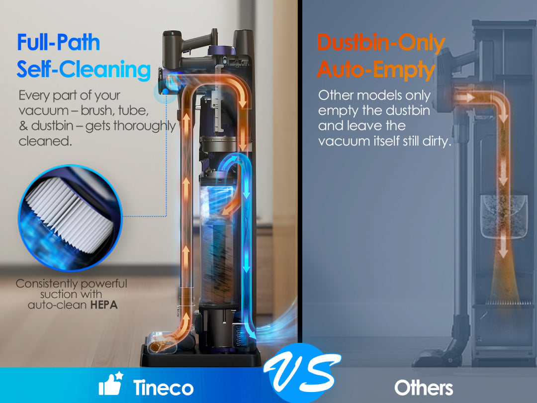 Cordless Vacuum Tineco Station Furfree Full-Path Self-Cleaning-Consistently powerful suction with auto-clean 