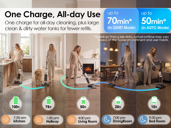 One Charge, All-day Use
One charge for all-day cleaning, plus large clean & dirty water tanks for fewer refills.
Kitchen,Hallway,Living Room,Dining Room,Bed Room
