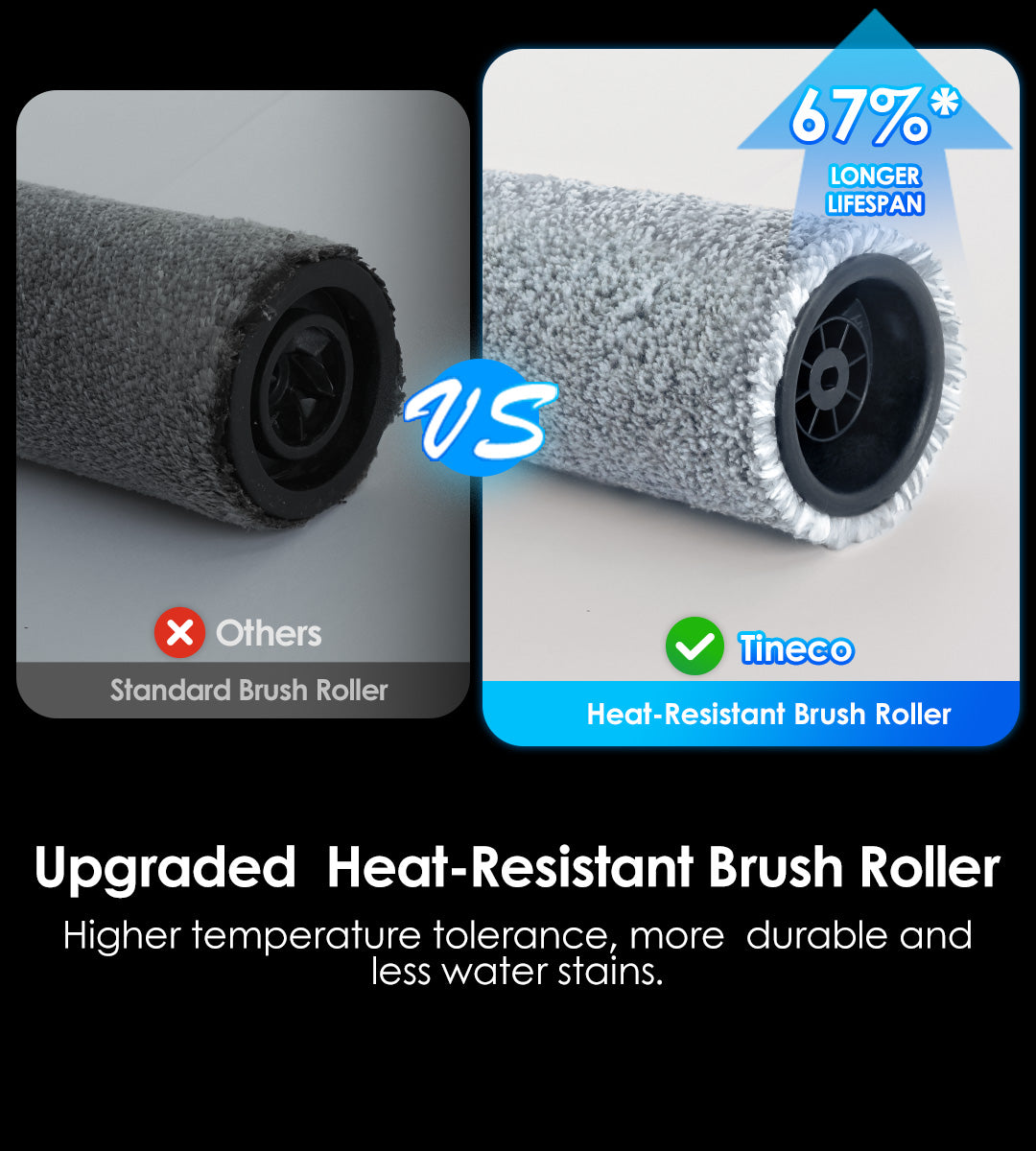 Upgraded  Heat-Resistant Brush Roller
Higher temperature tolerance, more durable and less water stains.
