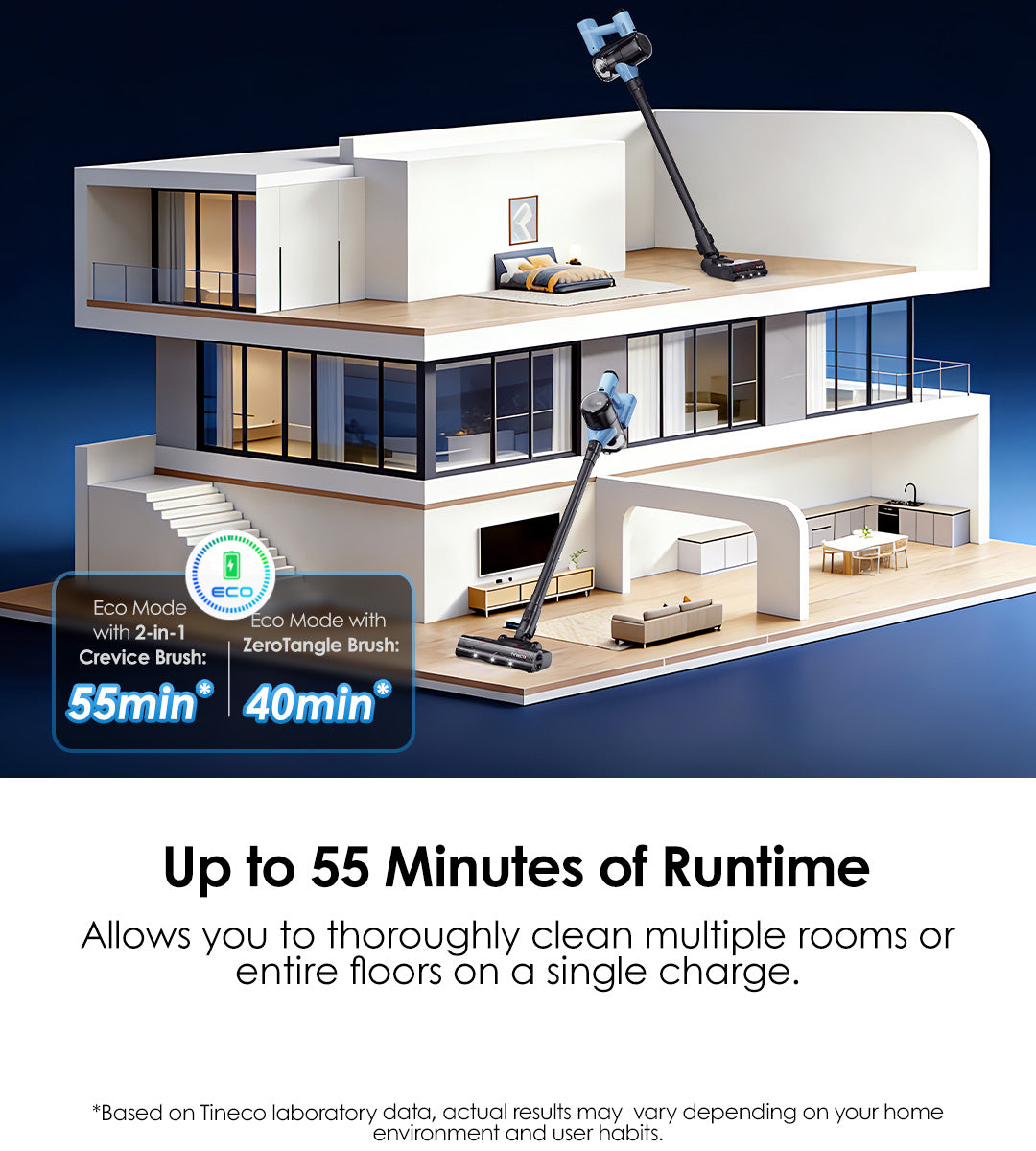 Up to 55 Minutes Of Runtime
Allows you to thoroughly clean multiple rooms or entire floors on a single charge.

Eco Mode with 2-in-1 Crevice Brush:55min*
Eco Mde with ZeroTangle Brush: 40min*

*Based on Tineco laboratory data, actual results may vary depending on your home environment and user habits.