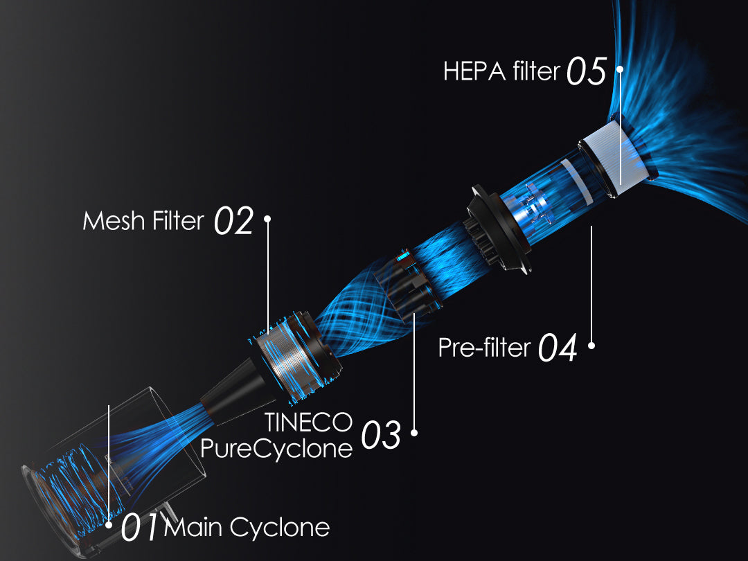Filtration System