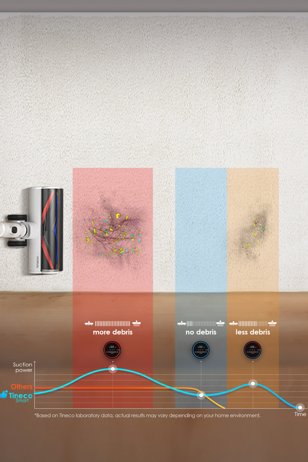 Why SHOULD choose Tineco smart vacuum?