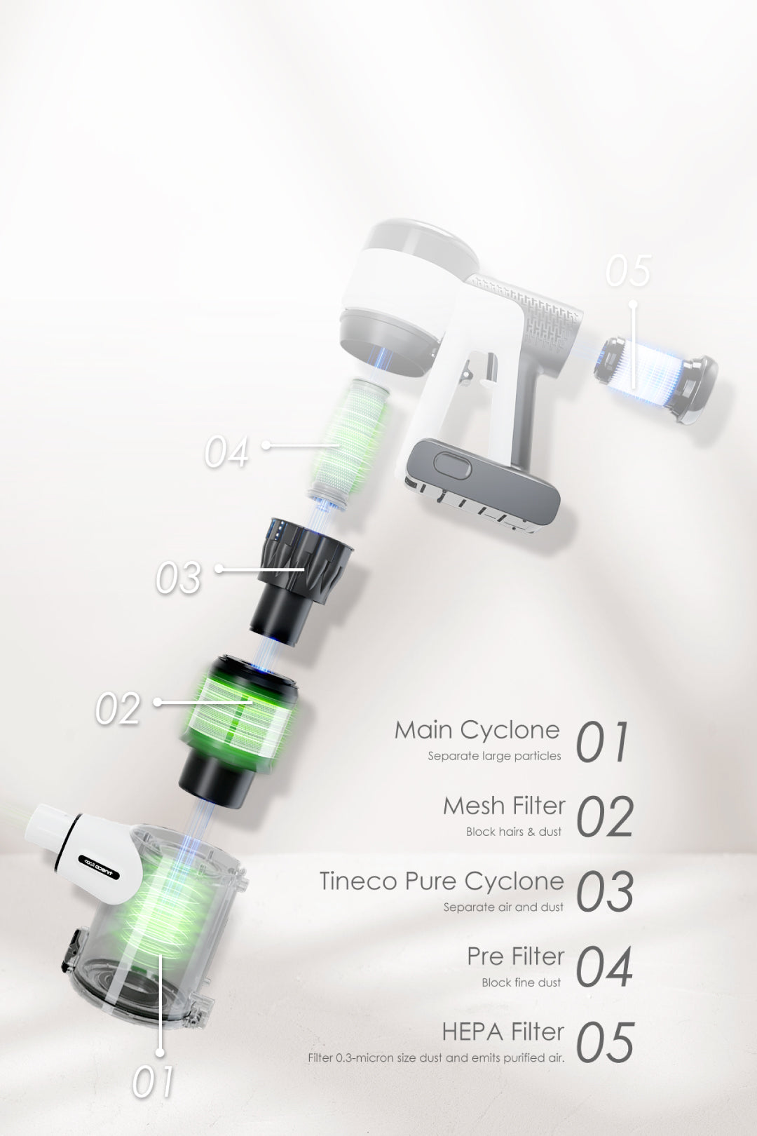 Fully sealed, filtration system