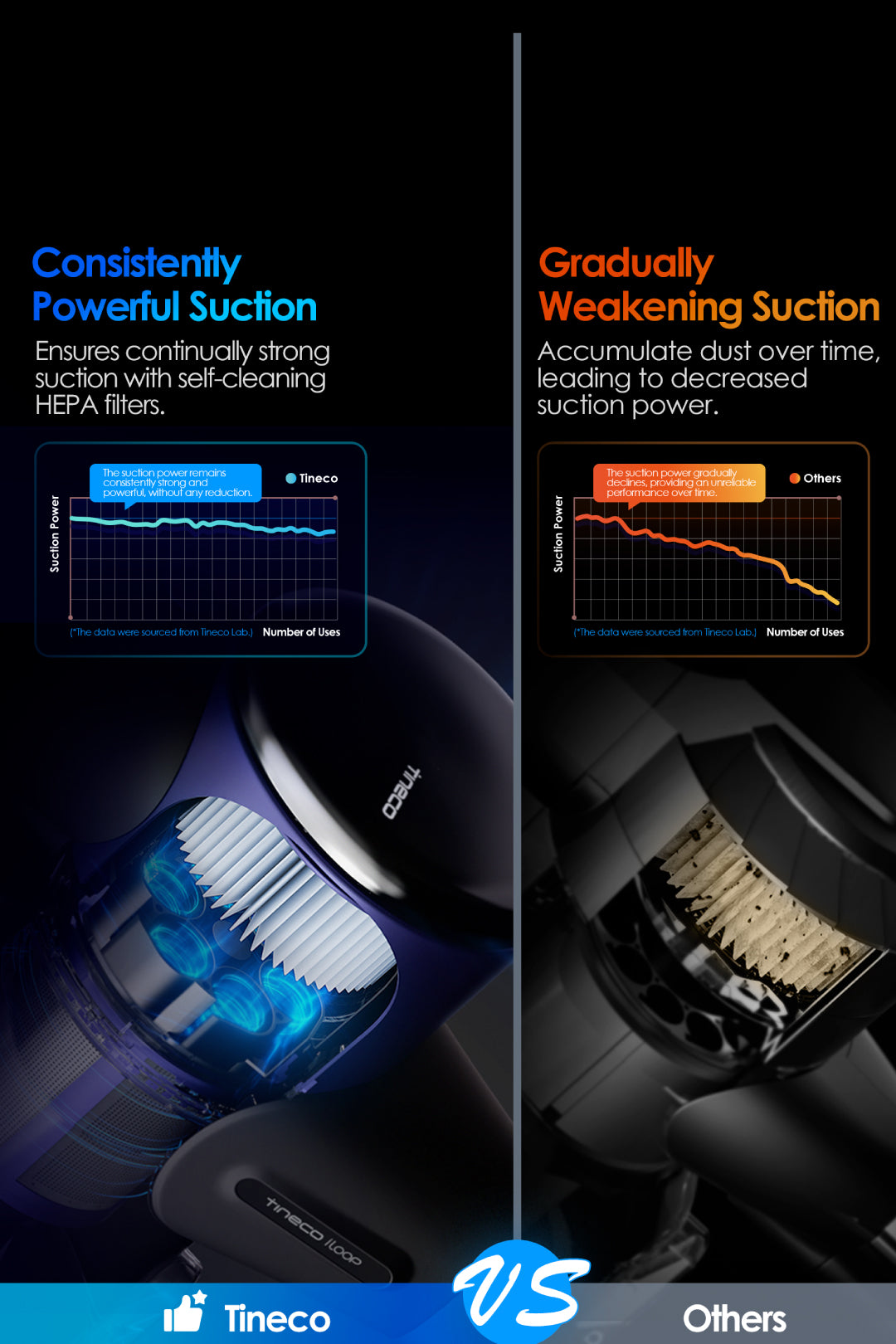 Tineco PURE ONE STATION FURFREE Smart Cordless Stick Vacuum Cleaner