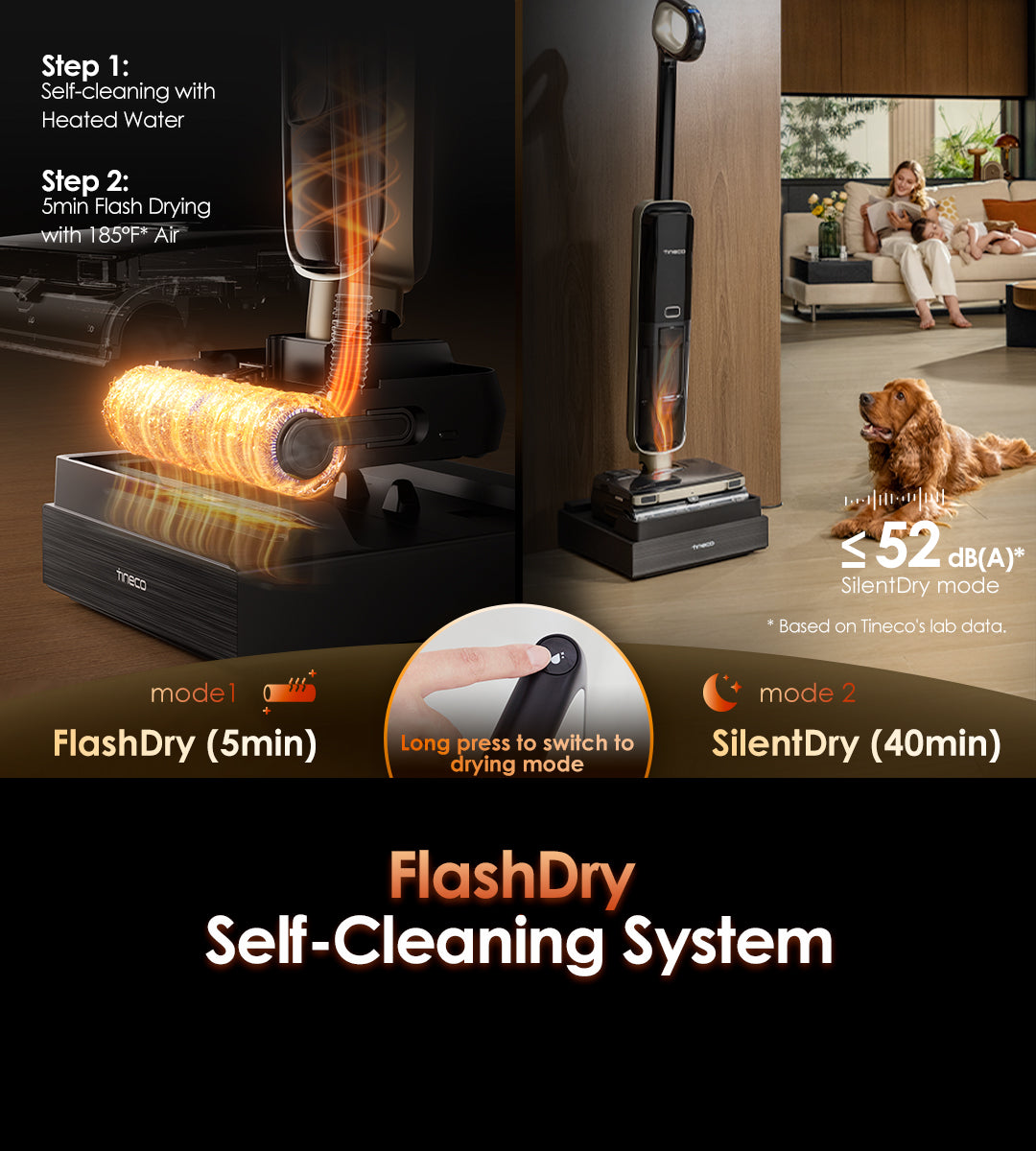 FlashDry 
Self-Cleaning 
System

Step 1: Self-cleaning with Heated Water

Step 2: 5min Flash Drying with 185℉*Air

Mode 1   FlashDry (5min)

Model 2    SilentDry (40min )

≤52 dB(A)*
SilentDry Mode

Press and hold for 3 seconds to switch to SilentDry Self-Cleaning system
*Based on Tineco's lab data. 