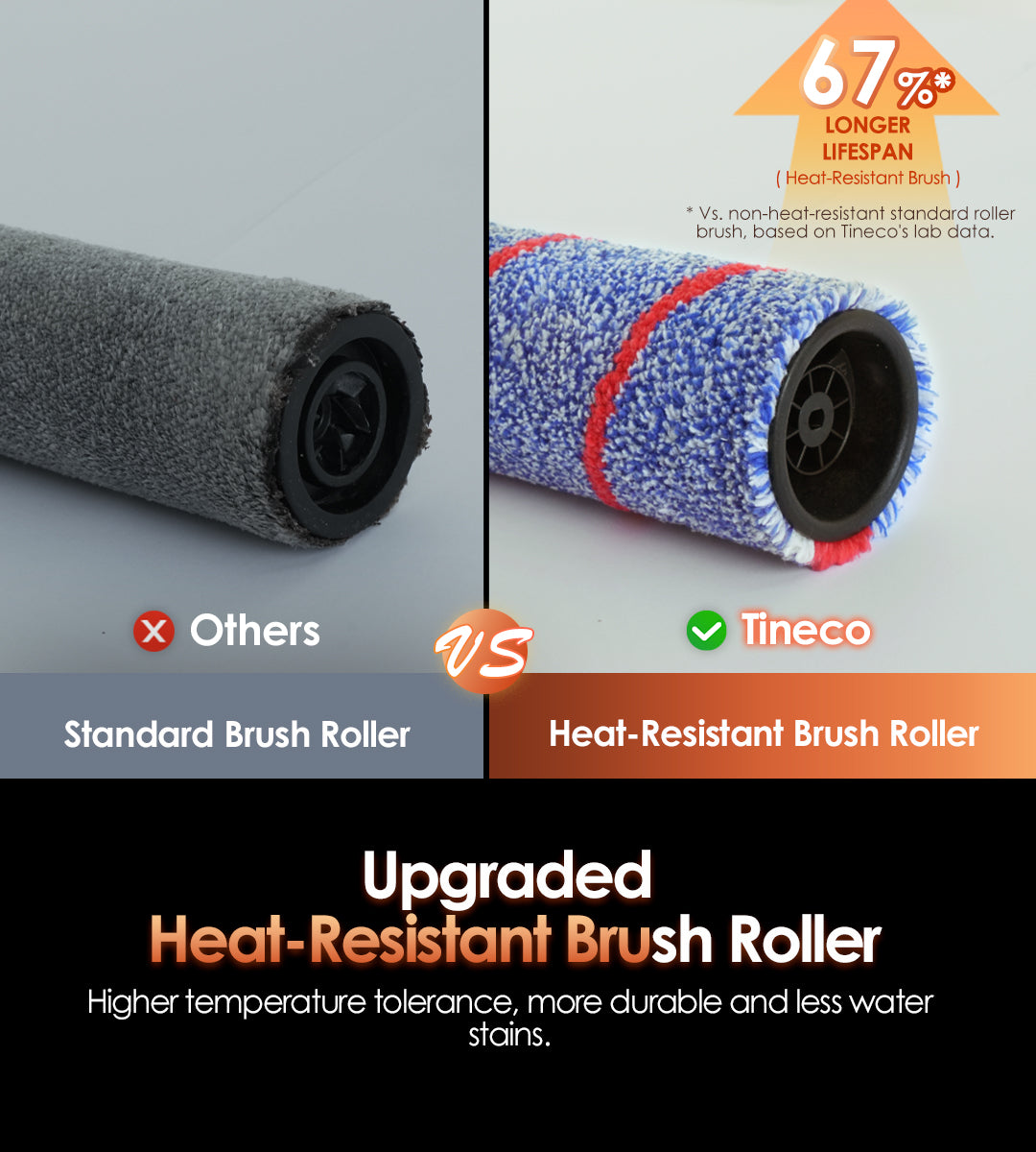 Upgraded Heat-Resistant Brush Roller
Higher temperature tolerance, more durable and less water stains.