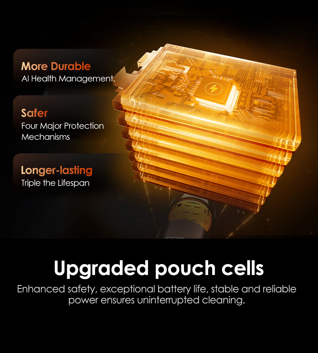 Upgraded pouch cells
Enhanced safety, exceptional battery life, stable and reliable power ensures uninterrupted cleaning.