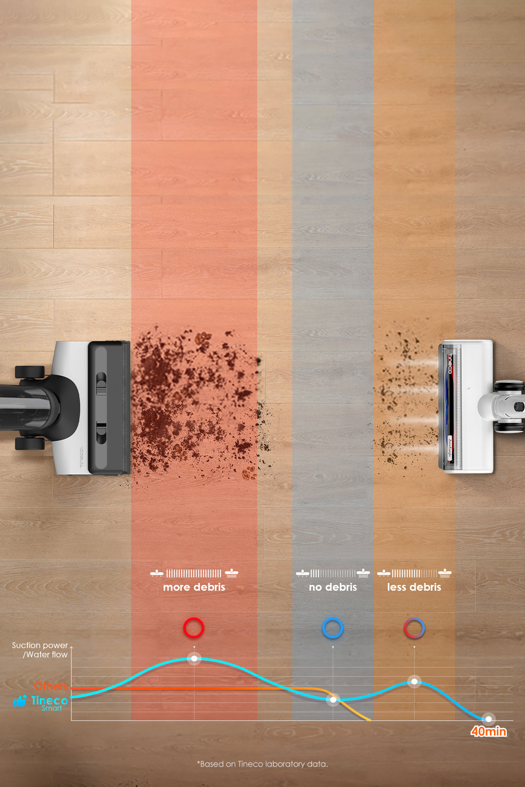 Tineco Floor ONE SWITCH S6 Wet Dry Vacuum Cleaner, best cordless vacuum, best vacuum cleaner, best vacuum for pet hair, handheld vacuum
best cordless vacuum for pet hair