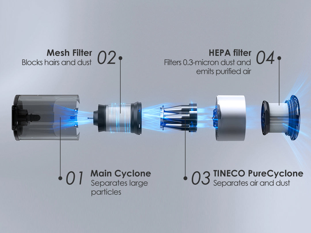 Enjoy Fresh Air with 4-Stage Filtration System
