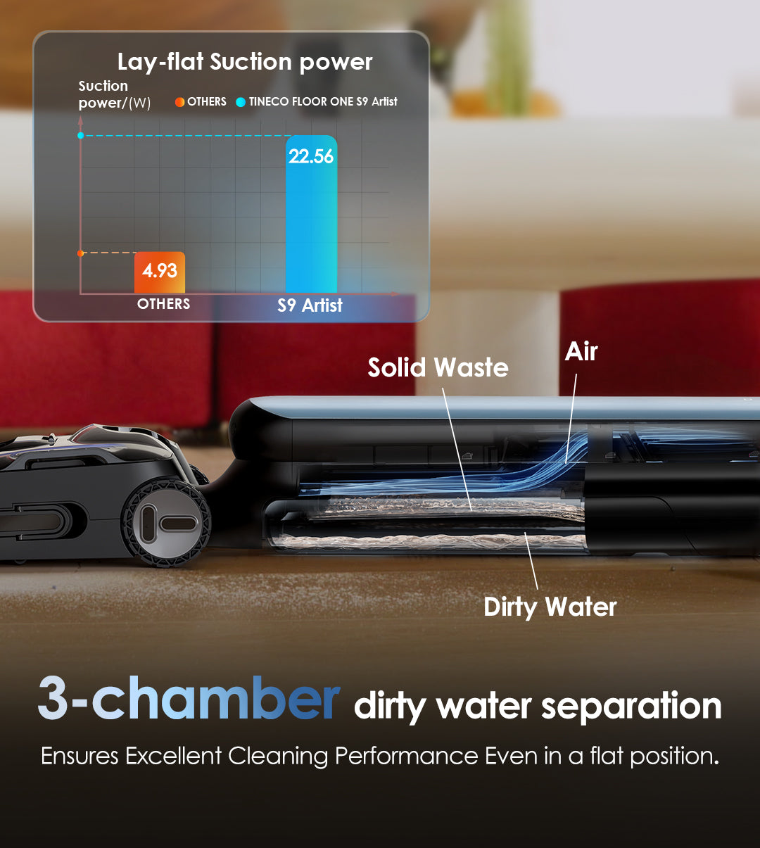 Dirty Water Separation