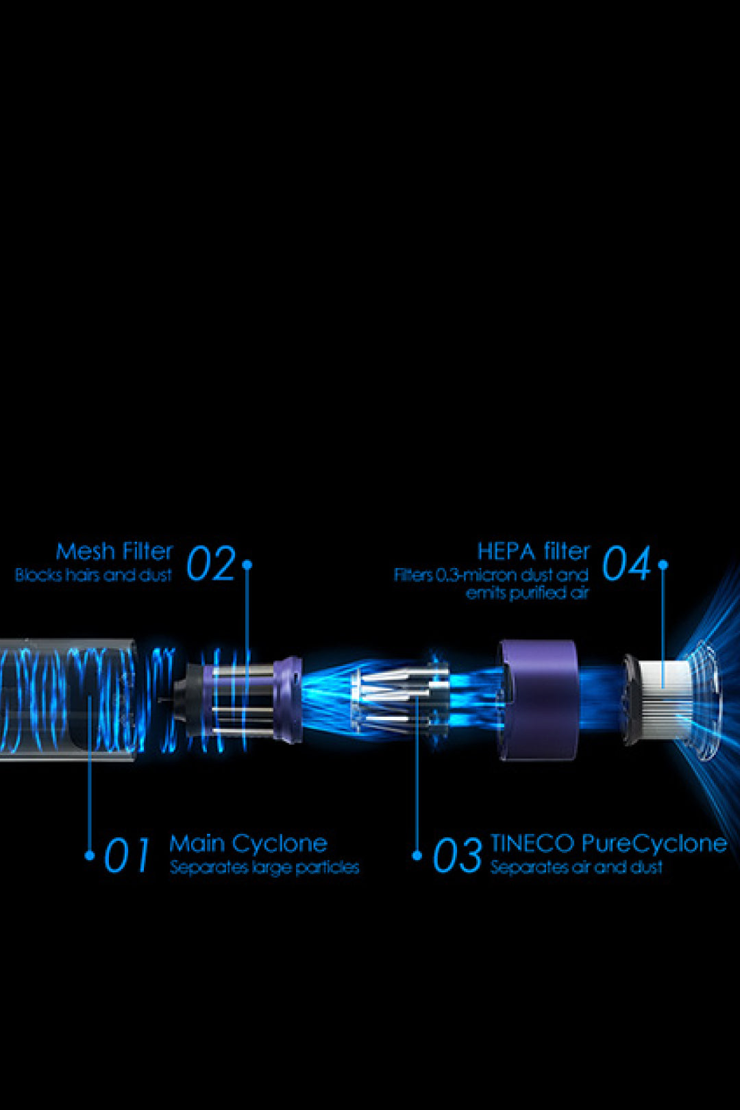 Enjoy Fresh Air with 4-Stage Filtration System