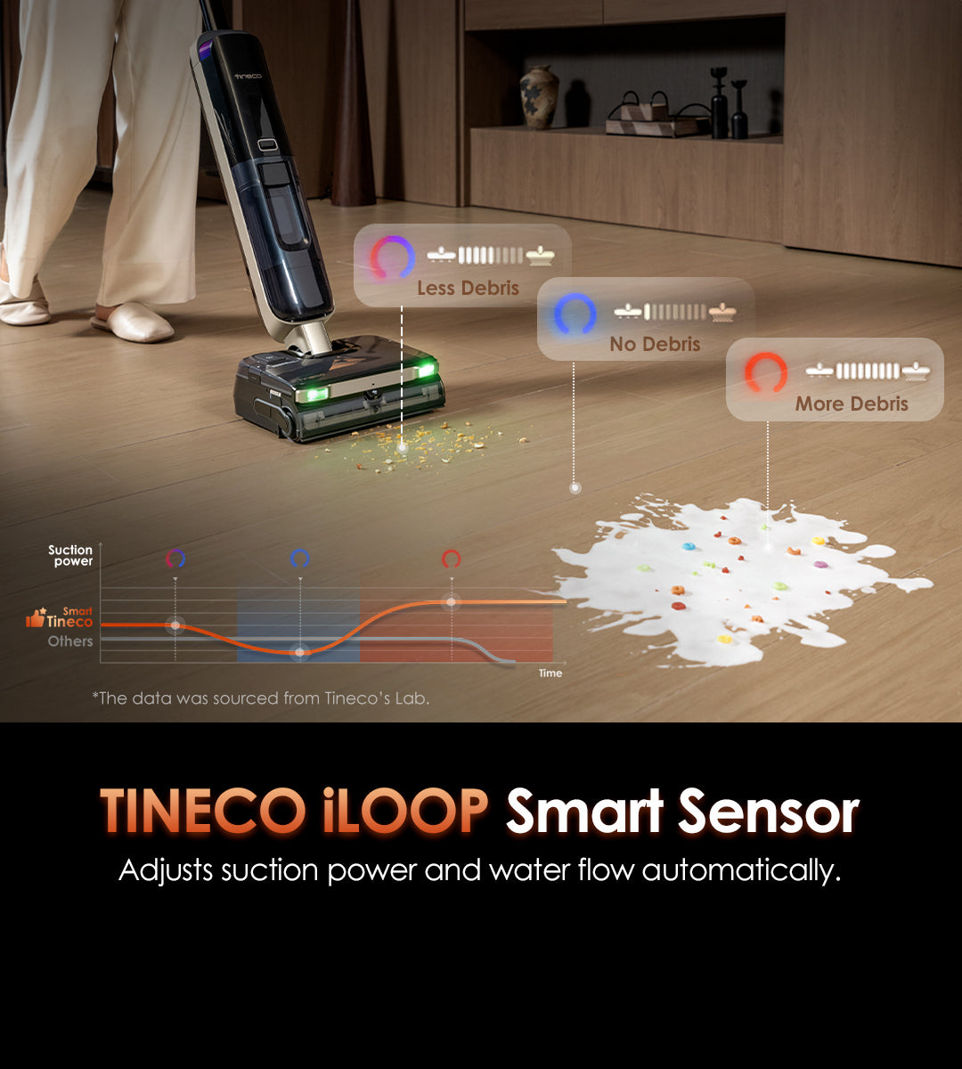 Tineco iLOOP 
Smart Sensor
Adjusts suction power and water flow automatically.