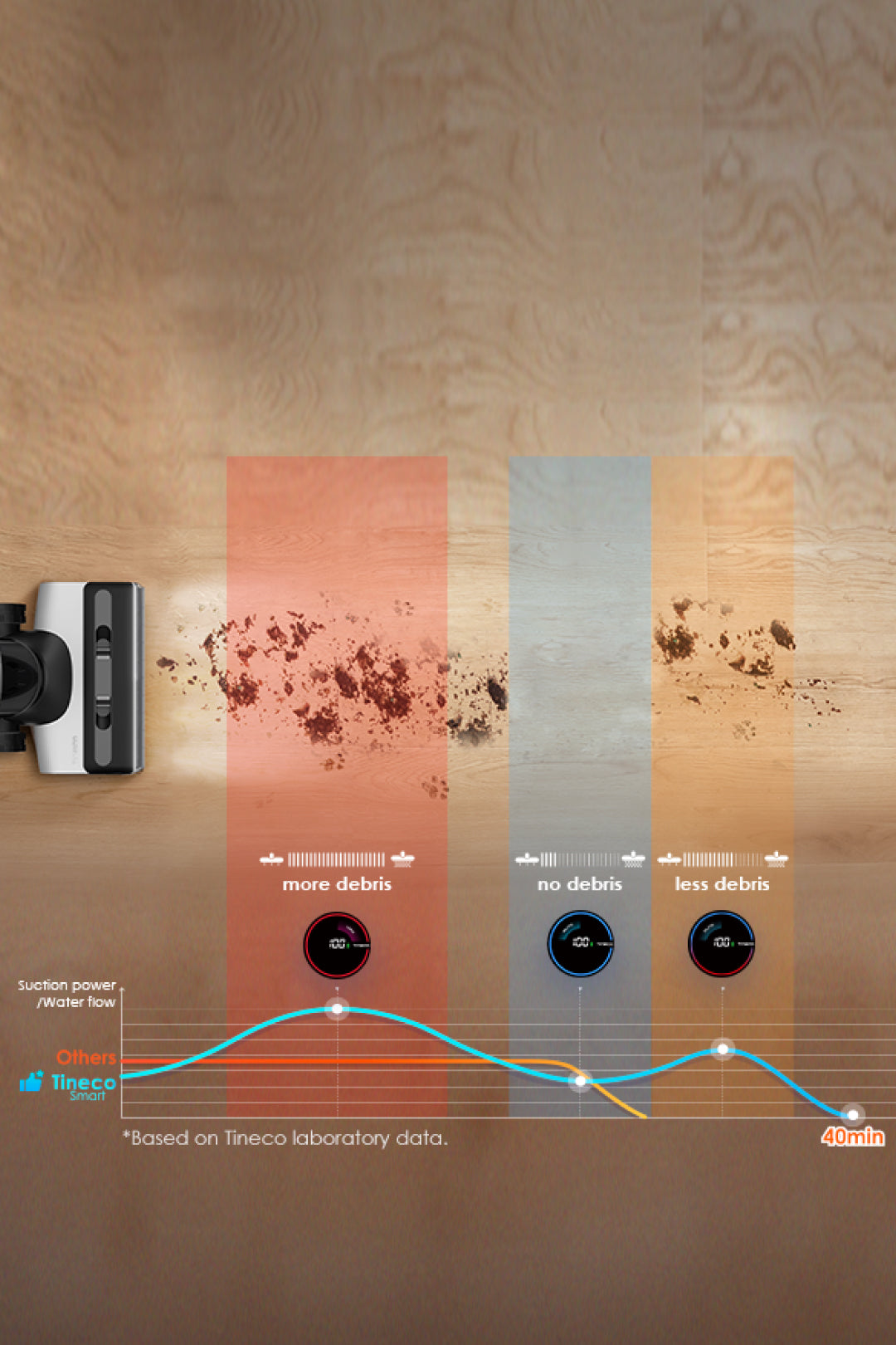 Why should choose Tineco smart floor washer?