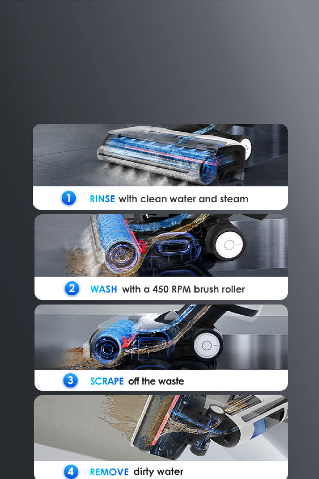 Constant Clean-Brush Mopping with MHCBS™ Technology