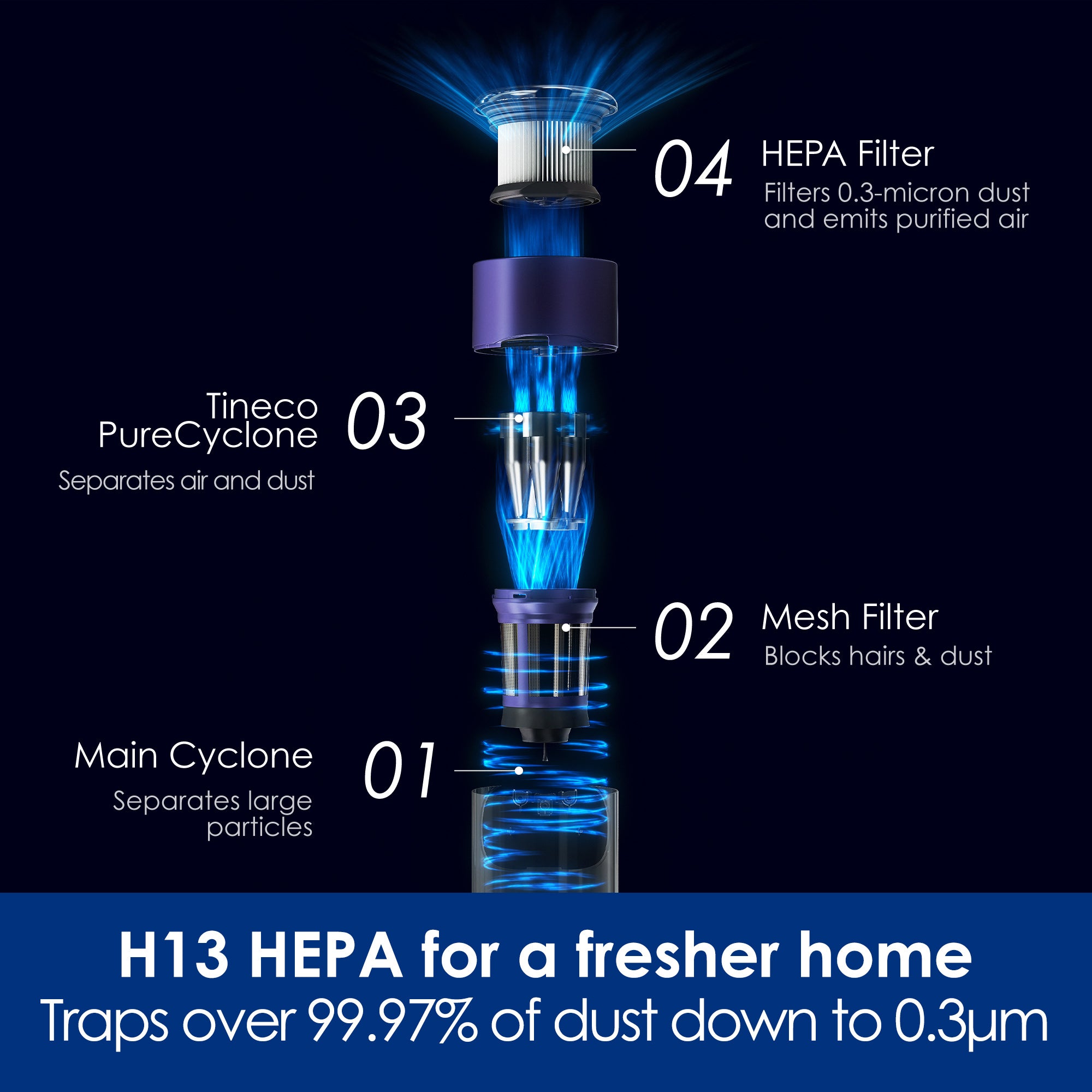 Filter Cleaning Tool Tineco US